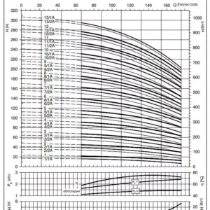 Вертикальный многоступенчатый насос Lowara 33SV11/1AG300T/D (101680311)